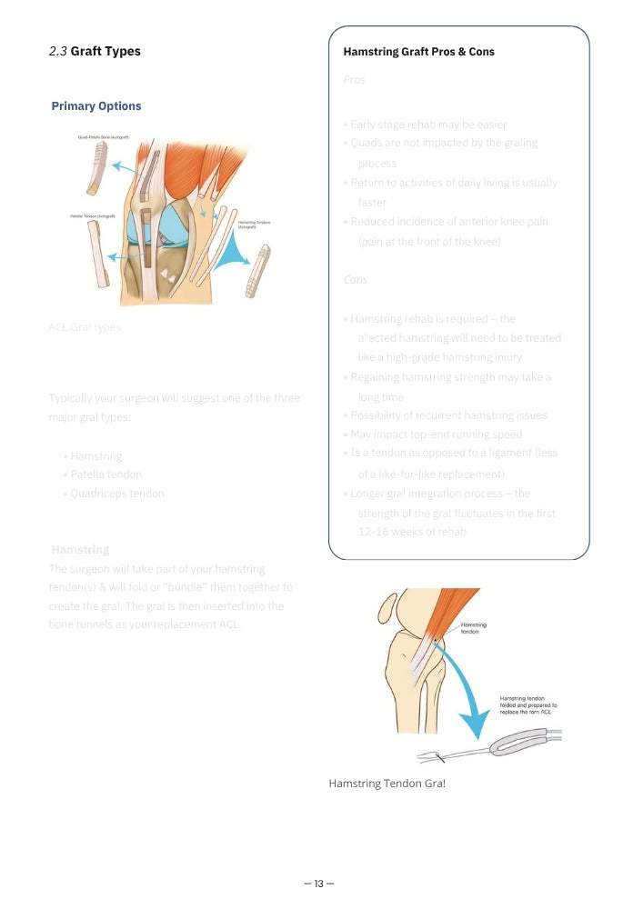 ACL Survival Guide - Digital Download